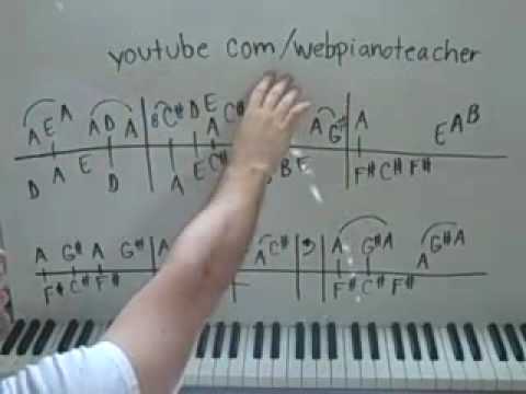 PIANO LESSONS BY EAR - A Song About A River