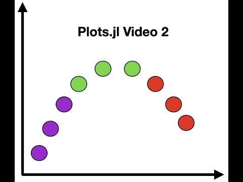 Plotting with Julia and Plots.jl Tutorial Series Video 2: Plotting Built in Mathematical Functions