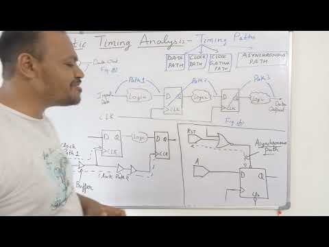 Mastering Static Timing Analysis: 4 Essential Timing Paths Explained