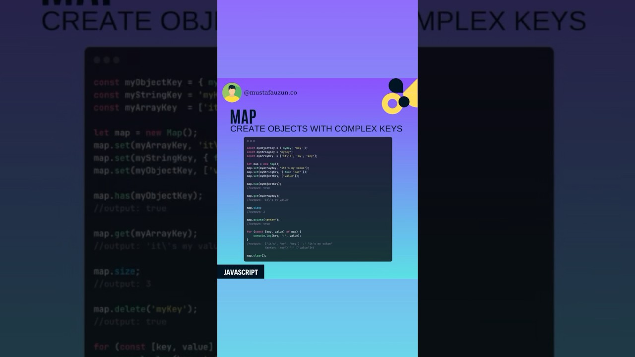 Javascript, Map Object #javascript