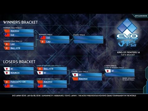 EVO Japan 2018 - FINAL - THE KING OF FIGHTERS XIV