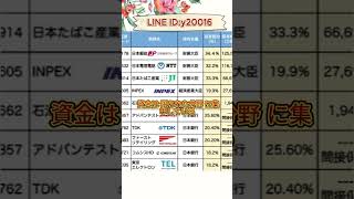 次世代技術を支える注目企業とは？ #お金 #投資初心者 #日本株 #お金 #投資初心者 #日本株 #株式投資 #投資信託 #投資理財 #株式投資 #投資信託 #投資理財 #投資 #資産運用