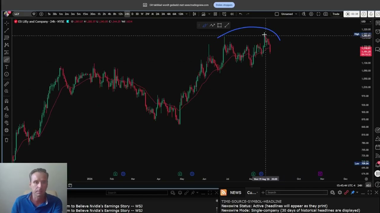 LLY Stock: Why I’m Short and What’s Likely Next