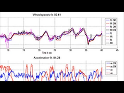 Torque Vectoring Controller Design Tuning and Testing