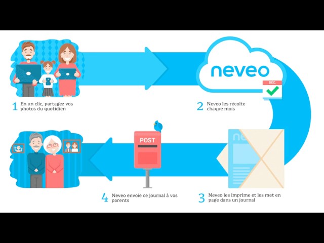 Neveo - Healthcare