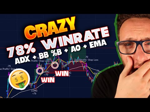 Crazy 78% Win Rate Proven Trading Strategy PROFIT TESTED - ADX + BB %B + AO + EMA