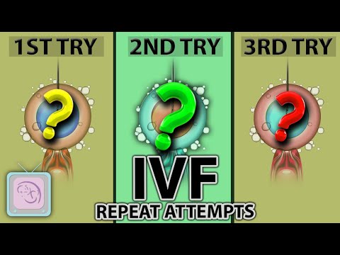 IVF success: How good is the 2nd (or 3rd) embryo transfer?