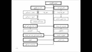 تنبيه الفقيه وتفقيه النبيه - الشرح المعتمد (تقريب الفقه الحنبلي 11/ 11) image