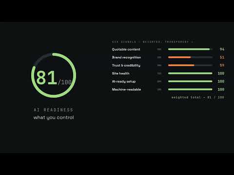 Are you found by AI? video preview