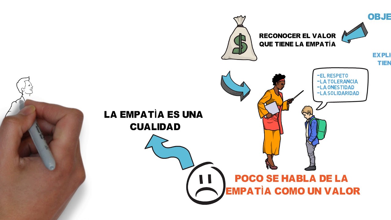 LA EMPATÍA LABORAL