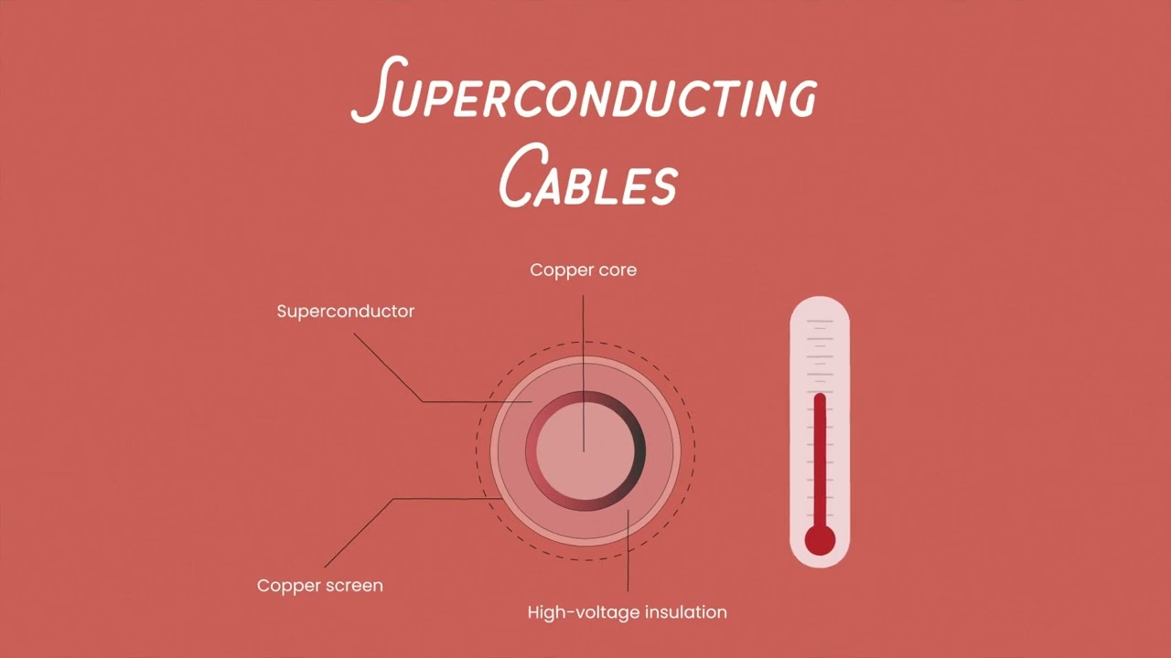 Superconducting Cables for Sustainable Energy Transition