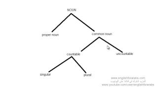 تعلم قواعد اللغة الانجليزية الدرس 25 الاسماء الانجليزية