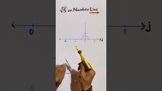 Representing ROOT 5 on Number Line  #maths #learning #easy #js_network