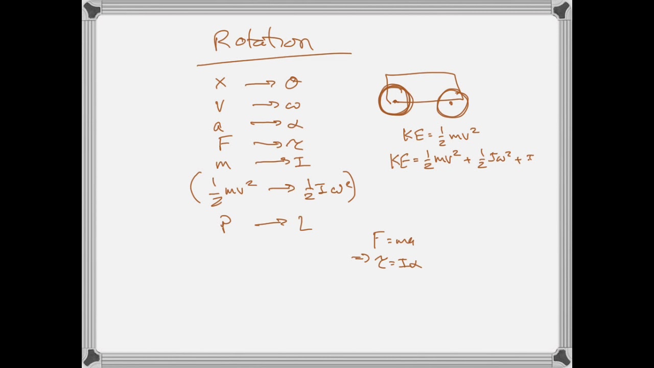 Physics 115 Overview Rotational Motion