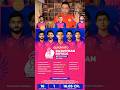 Rajasthan Royals IPL 2026 Retention Full Analysis Sanju Samson Released Huge Surprises Rr