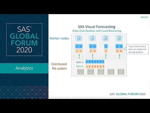 Scalable Cloud-Based Time Series Analysis and Forecasting Using Open Source Software