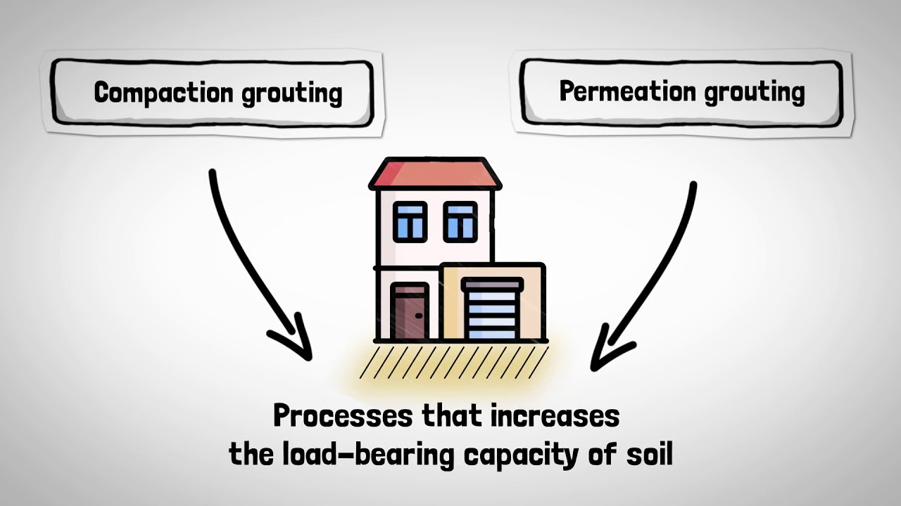 Compaction and Permeation grouting.