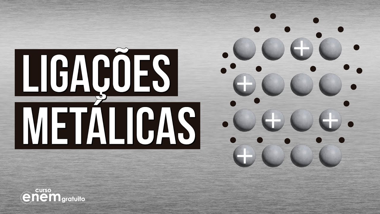 LIGAÇÕES METÁLICAS | Resumo de Química para o Enem e ENCCEJA. Professora Larissa Campos
