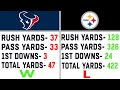 The Most DOMINANT Loss Ever! (Texans vs. Steelers 2002, Week 14)