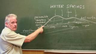 How Things Work : How Do Water Springs Work?
