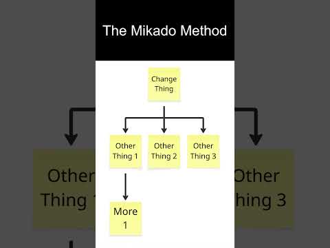 What’s the Mikado Method? #refactoring #legacycode thumbnail