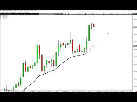 Daily Wrap Up for Monday, April 11, 2022