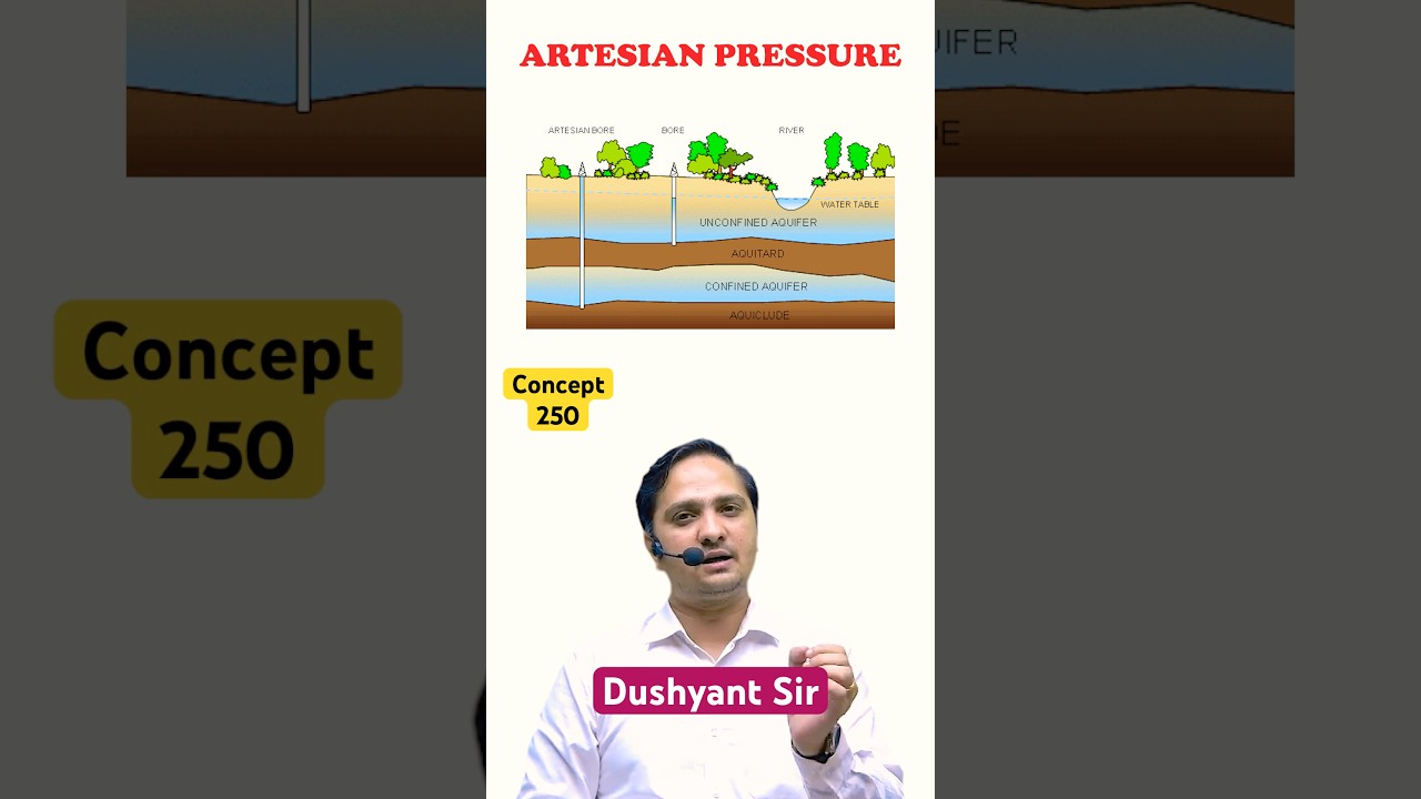 Concept-250 | Phreatic Line | Geo-Technical Engineering By Dushyant Sir #sasuti #ese2025