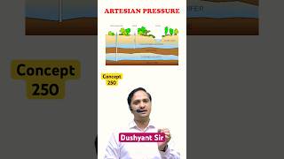 Concept-250 | Phreatic Line | Geo-Technical Engineering By Dushyant Sir #sasuti #ese2025