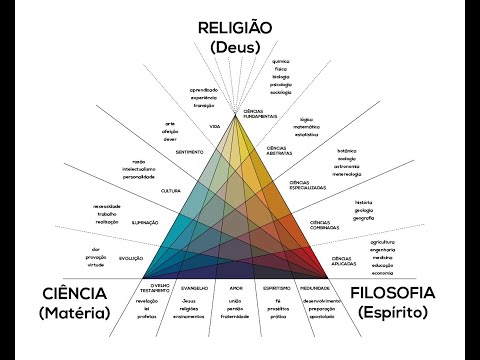 Estudo - O Consolador - Questão 241