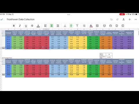 Frosthaven Drifter Stats