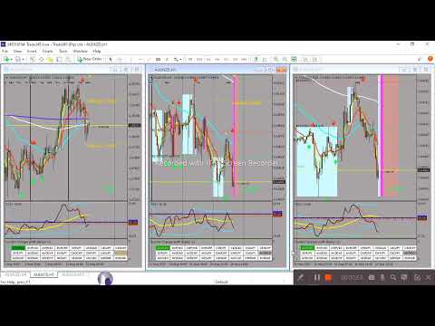 Btmm Powerful Three Time Frame Strategy For Entries and Exits.