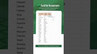 How to use CONCAT Function/Formula in Excel?