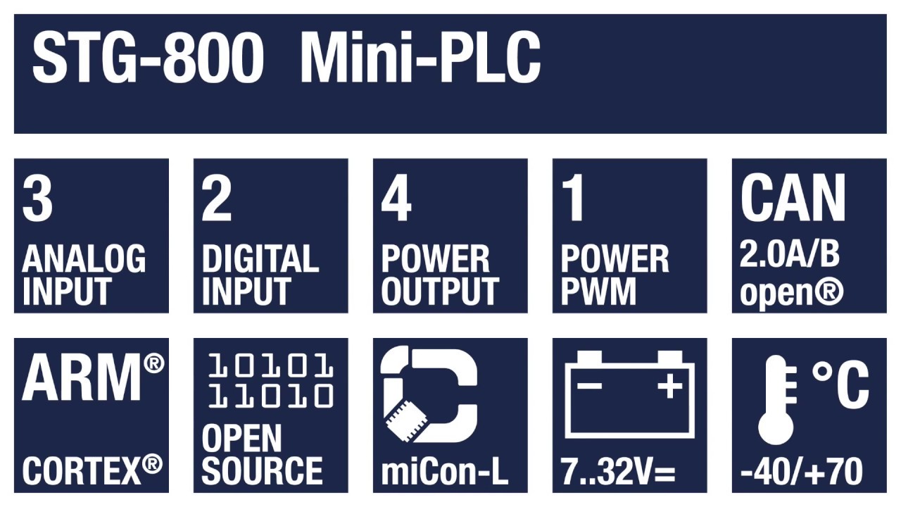 Mini-PLC graphical Programming