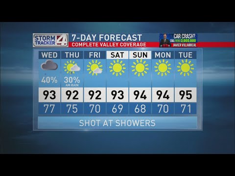 CBS 4 News 5 pm Weather June 9, 2020