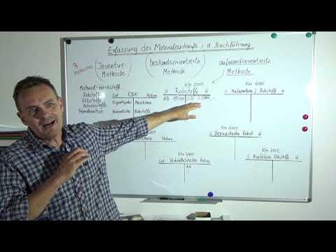 REW Verbuchung des Werkstoffeinkaufs: Inventur-Methode, bestandsorientierte und aufwandsorientierte