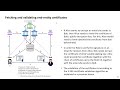 X 509 PKI With OpenSSL 13 Fetching Validating End Entity Certificates