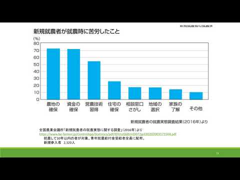食料環境経済学科　模擬講義（農業経済研究室・堀部先生）
