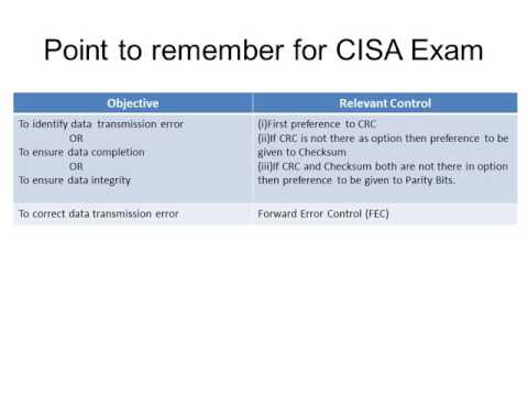 CISA Exam-Last Minute Revision- Parity, Checksum ,CRC