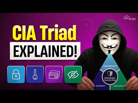 What is the CIA Triad in Cybersecurity? | Confidentiality, Integrity, Availability