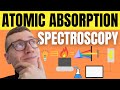 Quickly Understand Atomic Absorption Spectroscopy (AAS)
