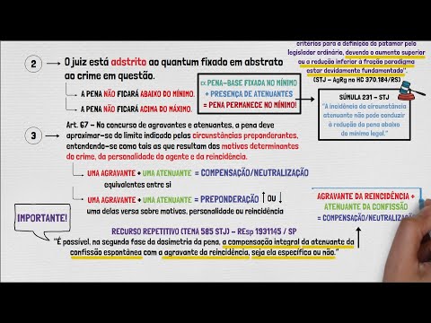 Mitigating and Aggravating Sentences - 2nd Phase of Sentence Dosing | Criminal Law | Class 08
