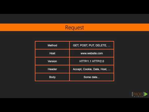 Learning PHP 7 Web Application Basic Concepts | packtpub com