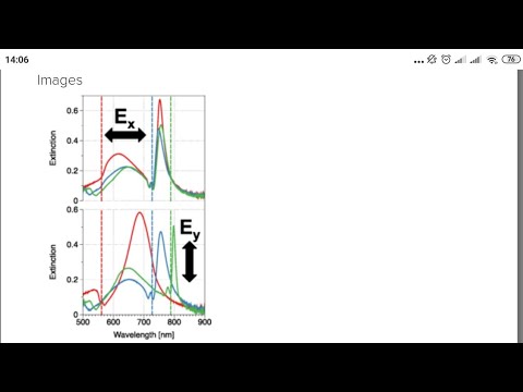 Learning English. Day 12.  "Plasmonic surface lattice resonances on arrays of different ... "