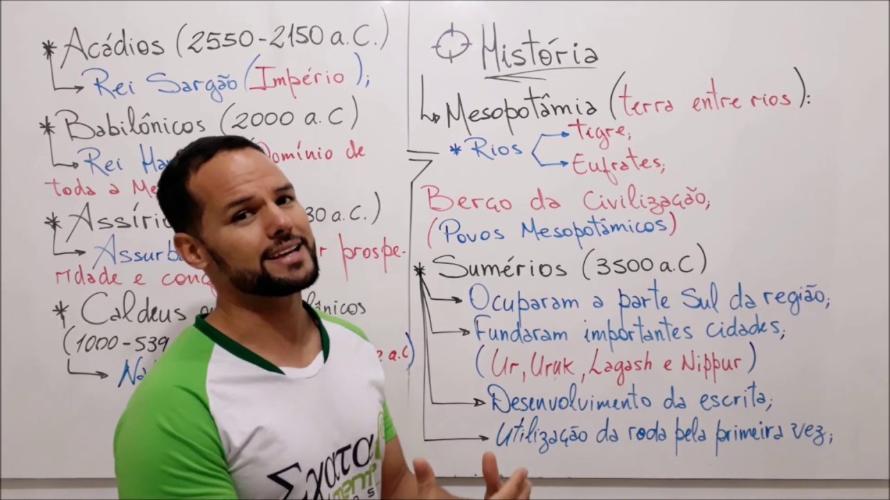 História - Aula 04 - Civilizações Mesopotâmicas