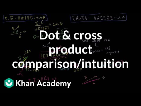 Dot And Cross Product Comparison Intuition Video Khan Academy