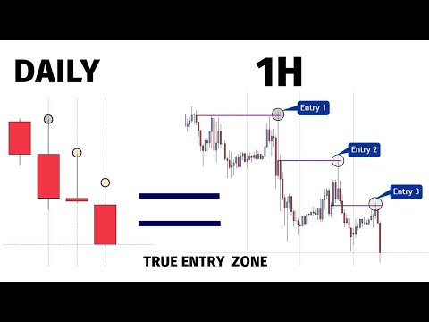 True support and resistance trading method  part 5 | find  entry point