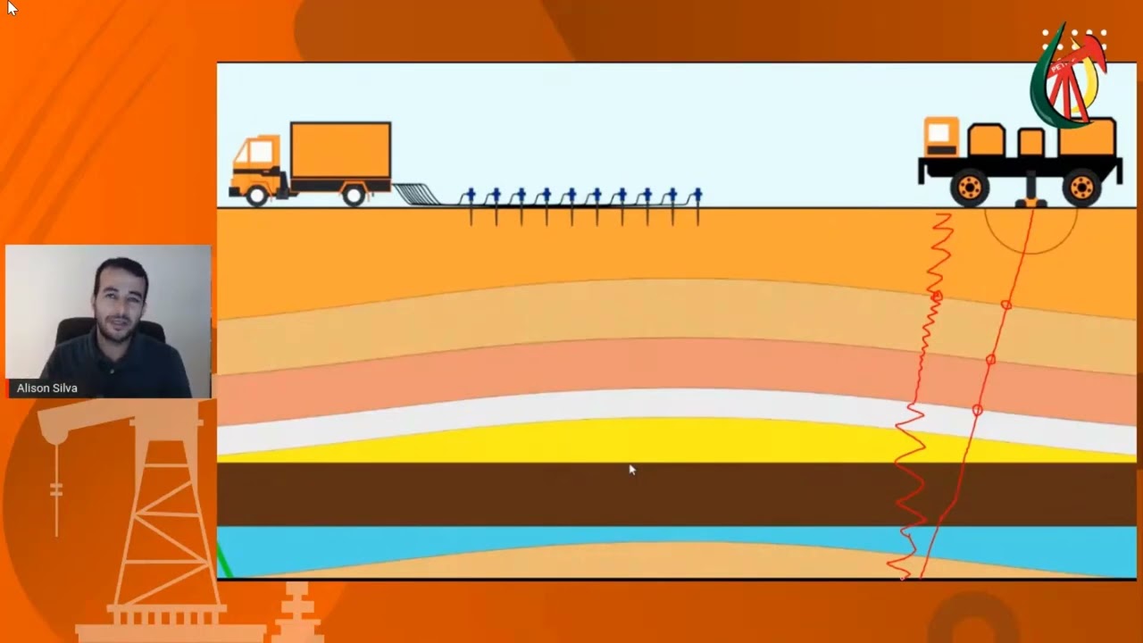 Perfuração de poços :  Uso da sísmica para encontrar petróleo