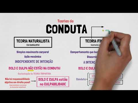 FATO TÍPICO e SEUS ELEMENTOS + Teorias da Conduta | Teoria do Crime | Direito Penal - PARTE III