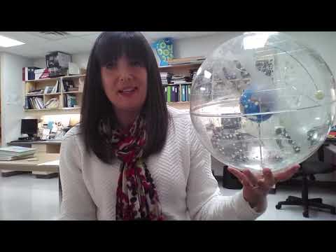 Celestial Sphere Explained