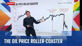 Oil prices plunge after Trump Truth Social post | Ed Conway analysis